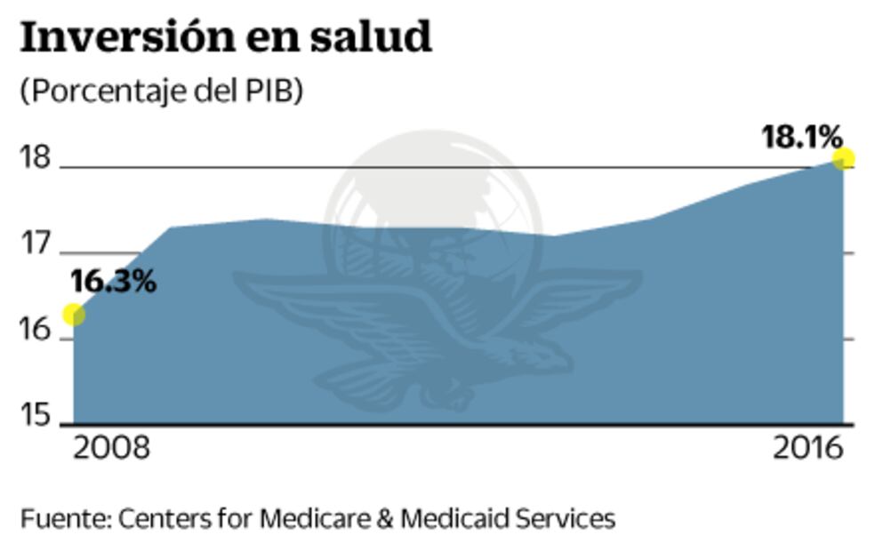El país que deja Barack Obama