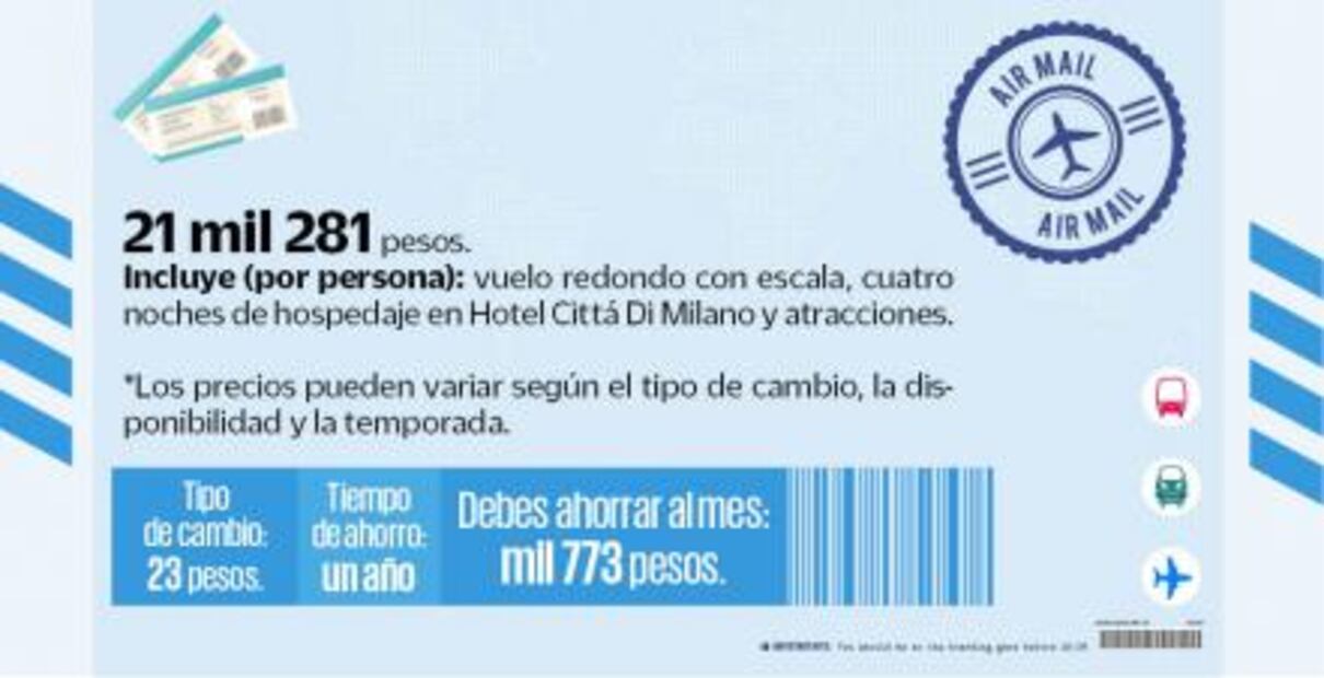 ¿Cuánto debes ahorrar para viajar a Venecia?