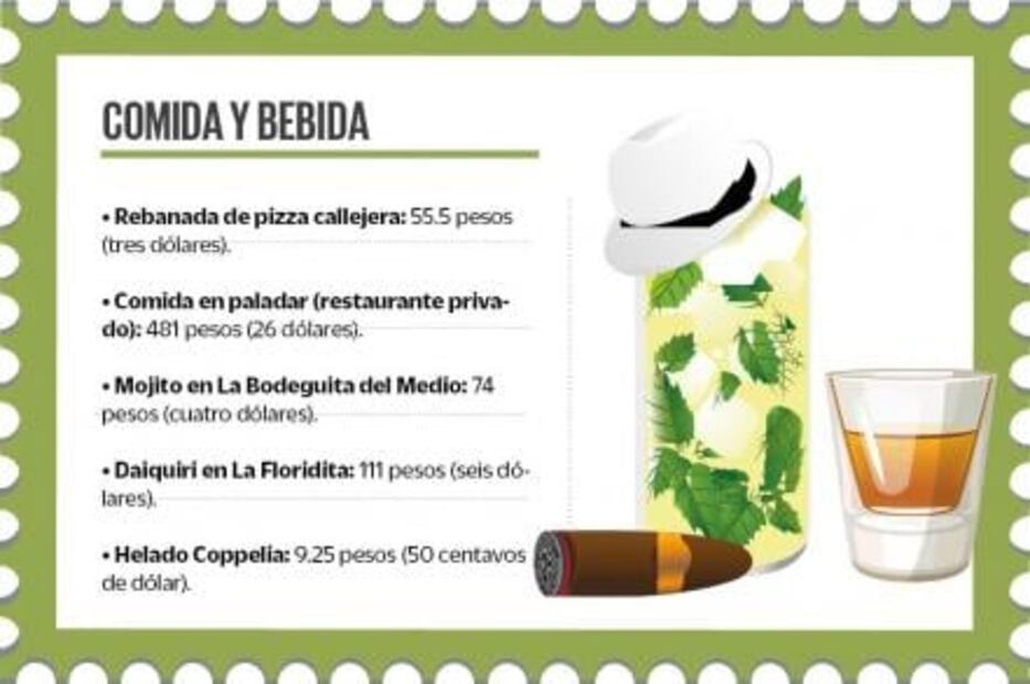 ¿Cuánto debes ahorrar para viajar a La Habana?