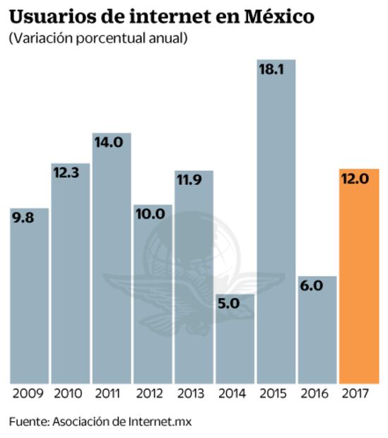 Corrupción frena la productividad en México: estudio