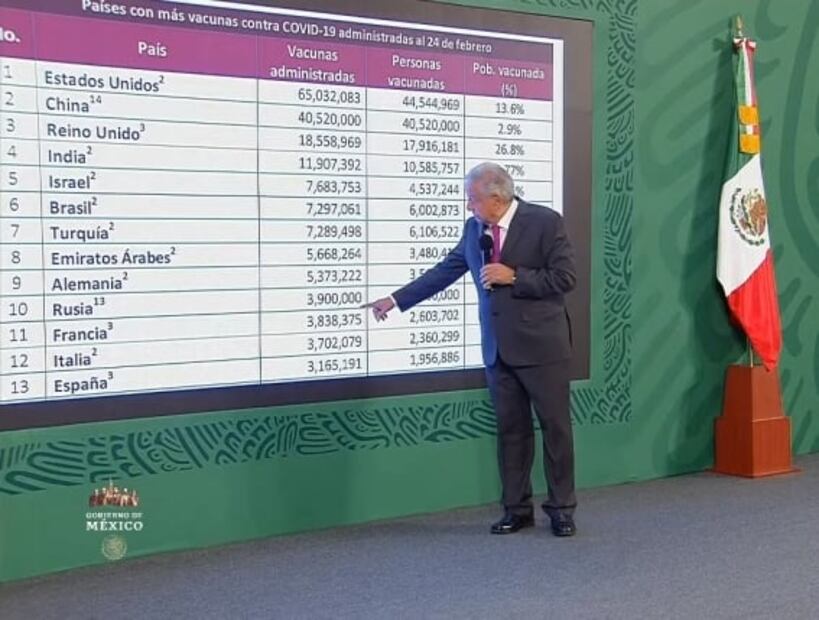 La mañanera de AMLO, 25 de febrero, minuto a minuto