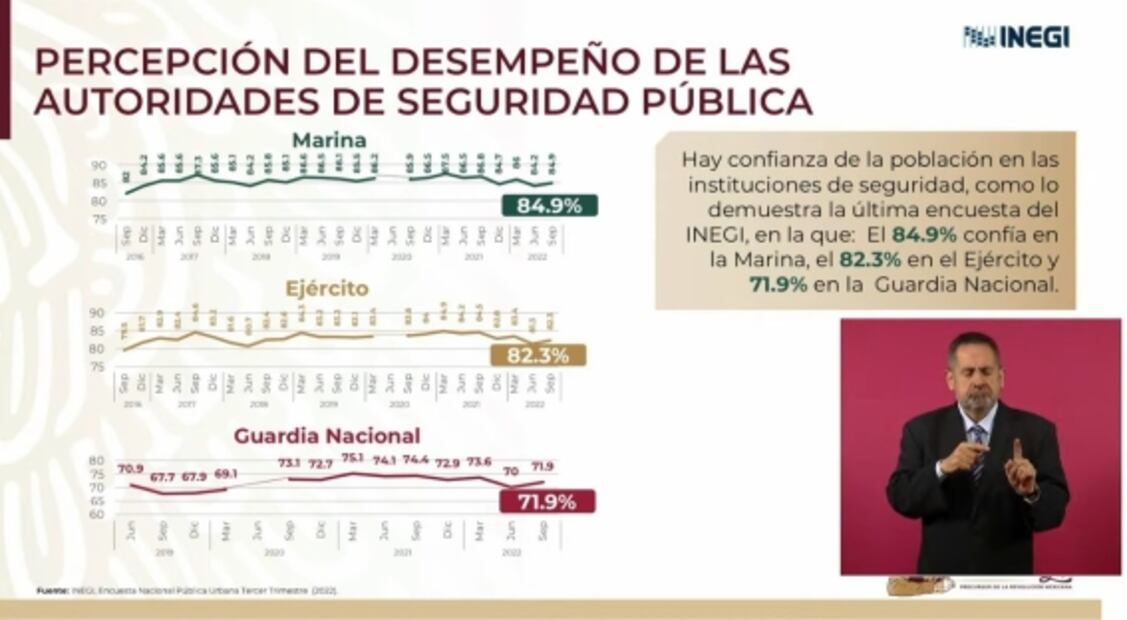 La mañanera de AMLO, 20 de octubre, minuto a minuto