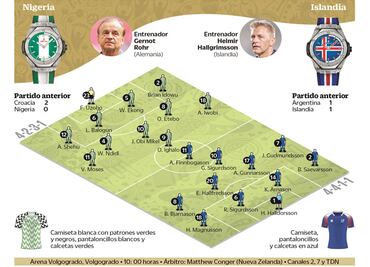 Islandia sueña con los octavos