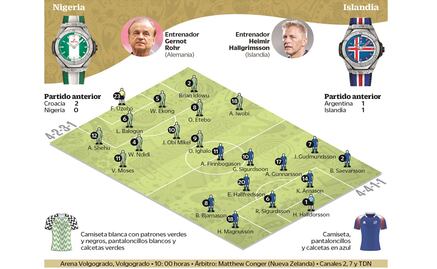 Islandia sueña con los octavos