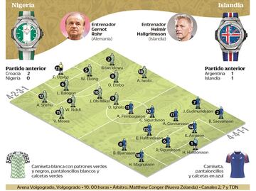 Islandia sueña con los octavos
