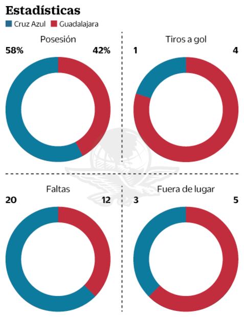 Bálsamo rojiblanco, decepción azul