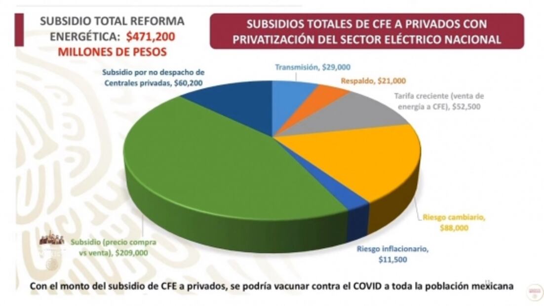La mañanera de AMLO, 26 de marzo, minuto a minuto
