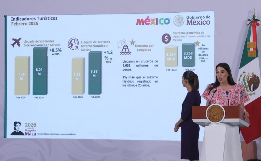 Josefina Rodríguez Zamora, secretaria de Turismo, en la conferencia matutina de la presidenta Claudia Sheinbaum Pardo. Foto: Gabriel Pano / EL UNIVERSAL