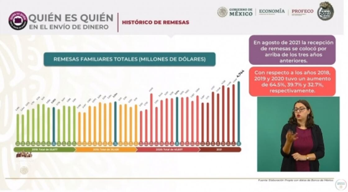 La mañanera de AMLO, 11 de octubre, minuto a minuto