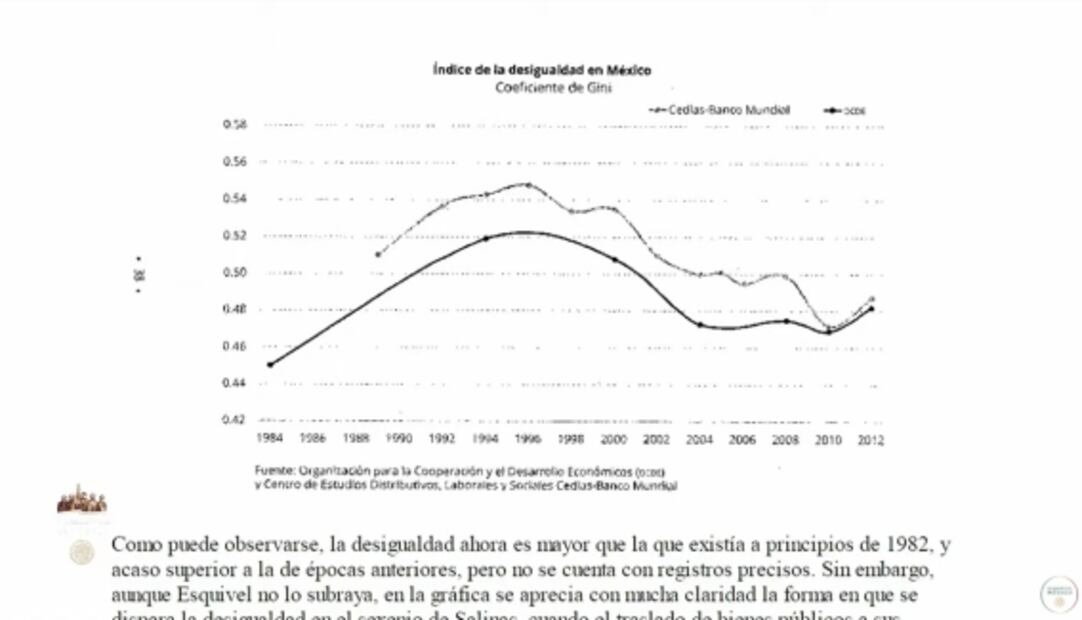 La mañanera de AMLO, 10 de agosto, minuto a minuto