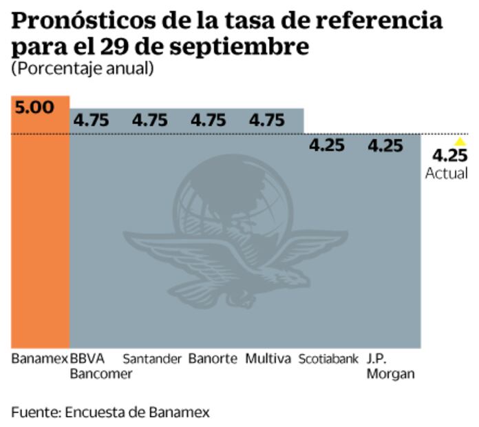 Gigantes de la banca en México anticipan tasas más altas