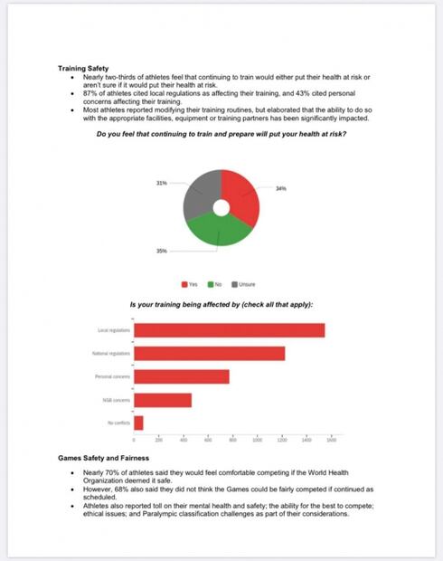 Estados Unidos pide al COI que se aplacen los Juegos Olímpicos