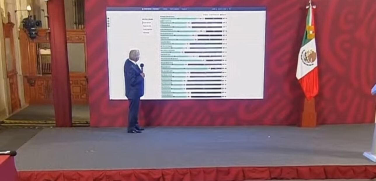 La mañanera de AMLO, 18 de abril, minuto a minuto 