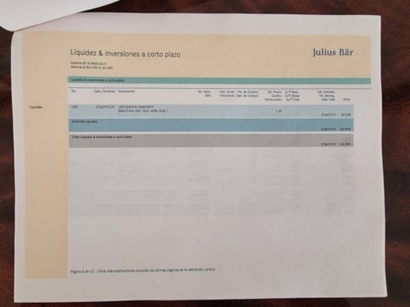 Familia política documenta transferencias de 7.9 mdd de Gertz