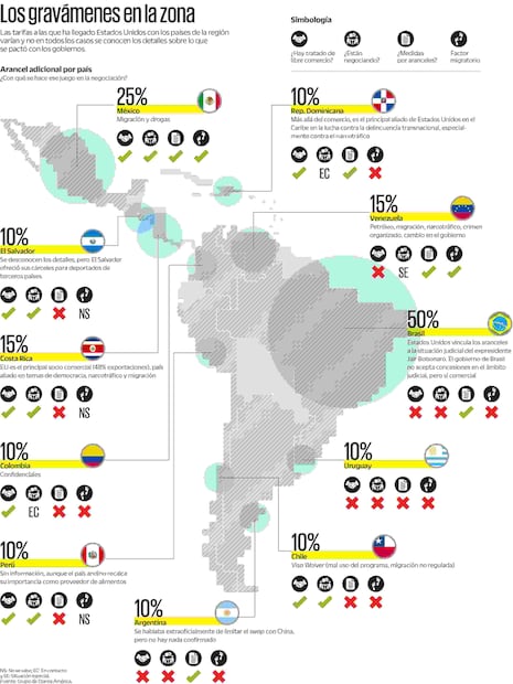 Infografía: Elaboración propia