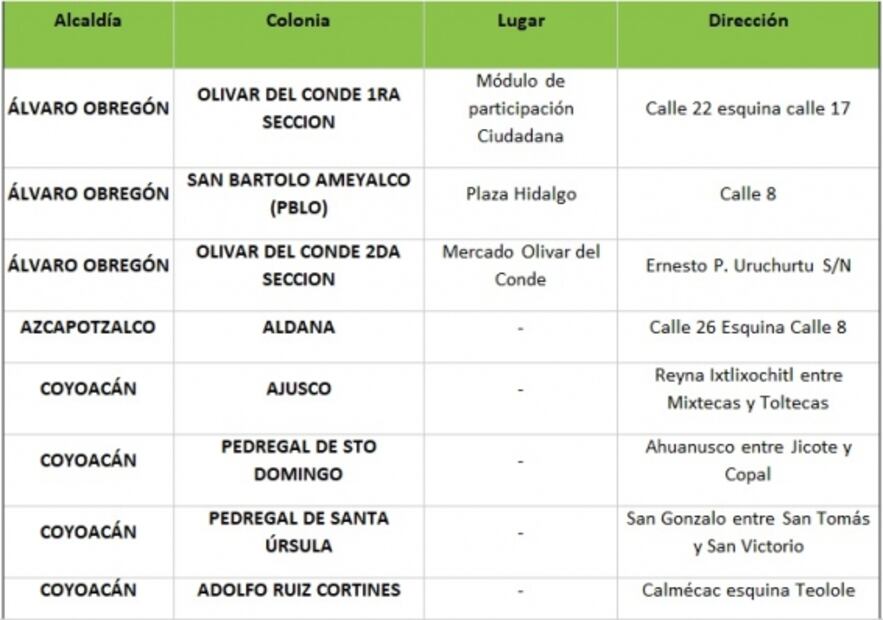 Instalan 34 kioscos para detectar de Covid en CDMX; estarán en estos puntos