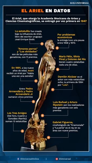 Premio Ariel 2022: Cuándo, dónde y los nominados a lo mejor del cine mexicano