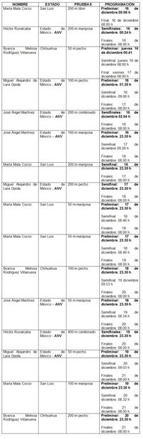 Nadadores mexicanos presentes en Campeonato Mundial en Abu Dhabi