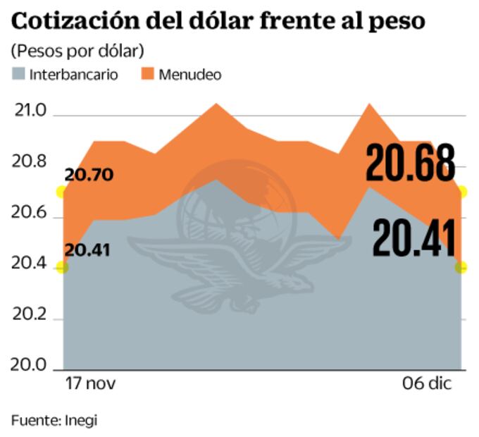 Analistas: Banxico va a subir 50 puntos base la tasa en diciembre 
