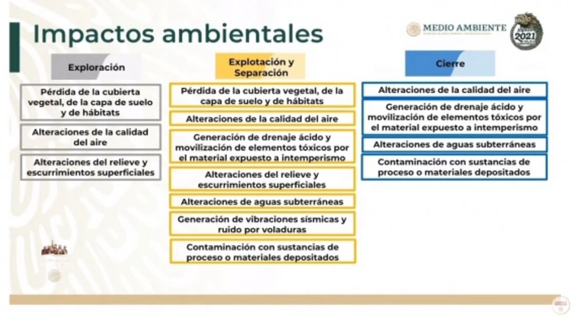 La mañanera de AMLO, 19 de mayo, minuto a minuto