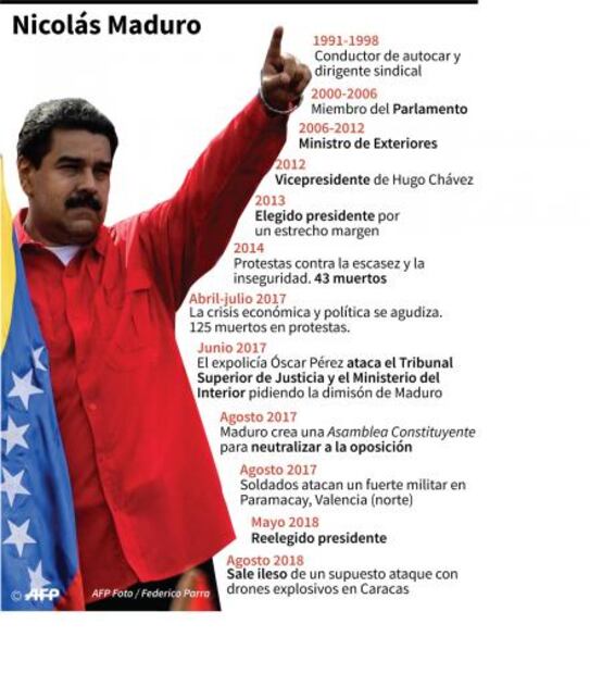 ¿Qué se sabe de las explosiones durante el discurso de Maduro?