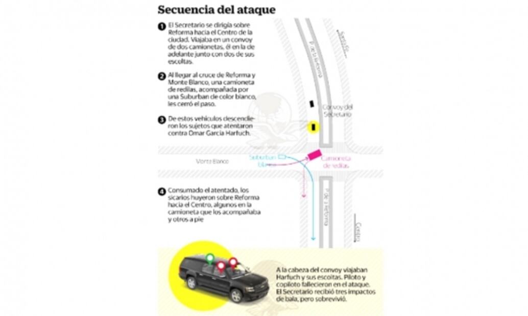 Atentado contra García Harfuch se organizó en 4 células de 7 personas cada una: Fiscalía local