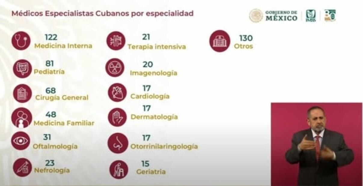 En 12 estados se encuentran distribuidos 610 médicos cubanos: Zoé Robledo