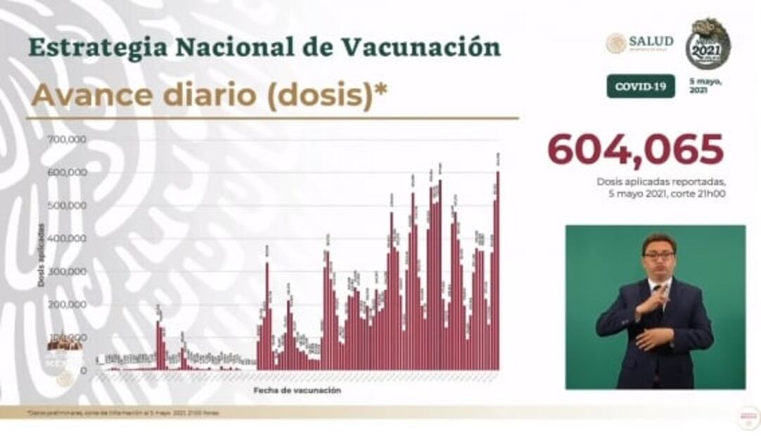La mañanera de AMLO, 6 de mayo, minuto a minuto