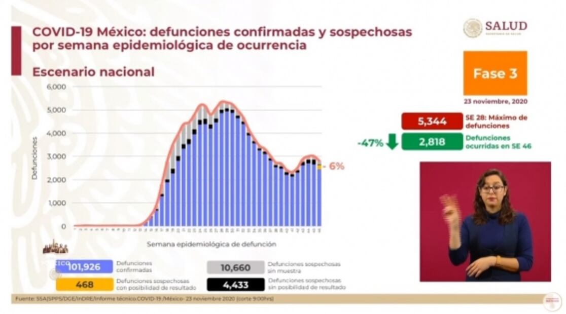 La mañanera de AMLO, 24 de noviembre, minuto a minuto