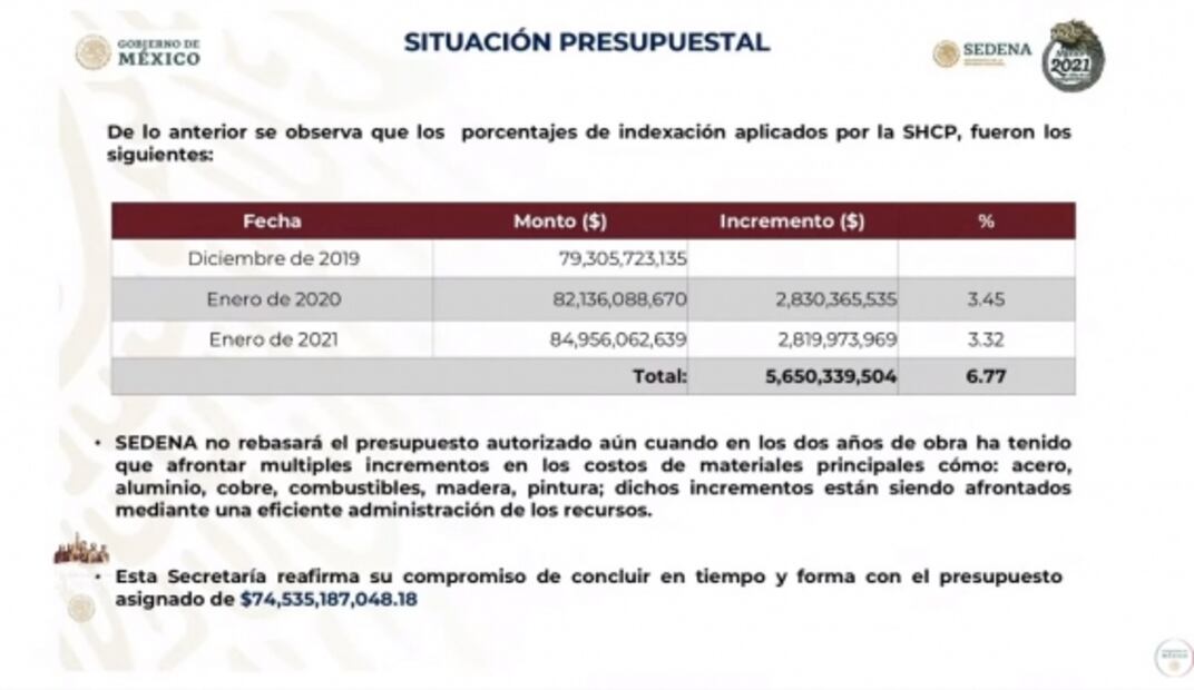 La mañanera de AMLO, 10 de septiembre, minuto a minuto
