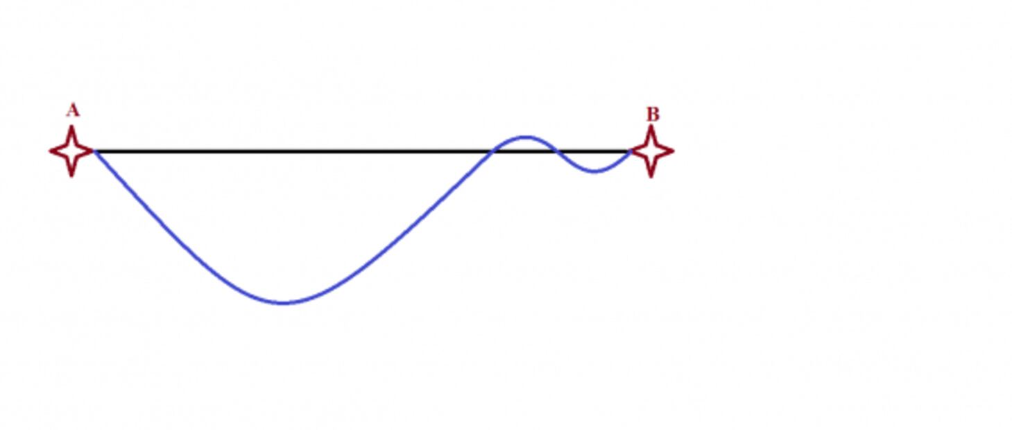¿Por qué es imposible medir la costa de un país?
