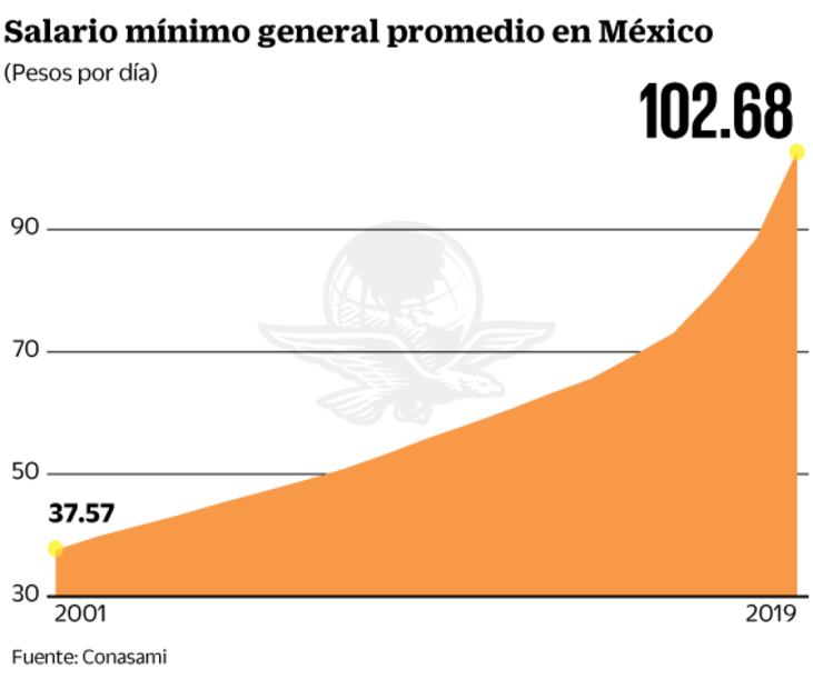 Aún no es tiempo de evaluar a AMLO: CEPAL