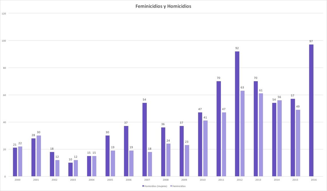 Alerta de Violencia de Género en Morelos ¿vigente?