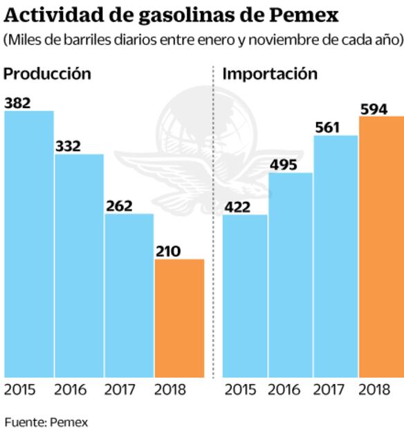 Aceleran contratos de nuevos campos