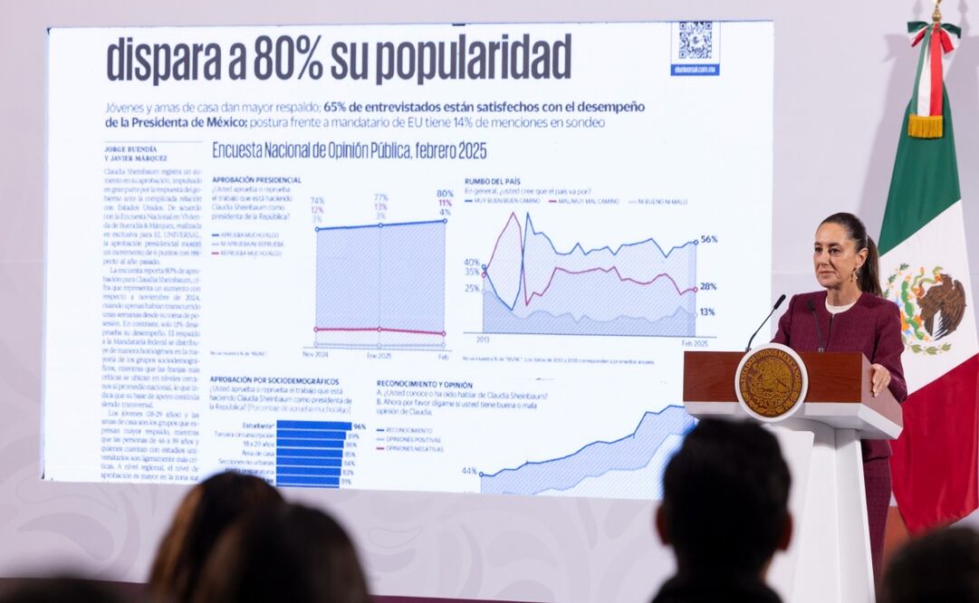 Claudia Sheinbaum en su conferencia matutina del 24 de febrero de 2025. Foto: Presidencia