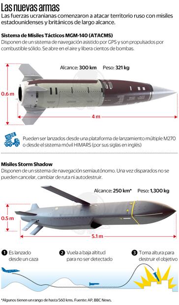 Fuente: AP, BBC News