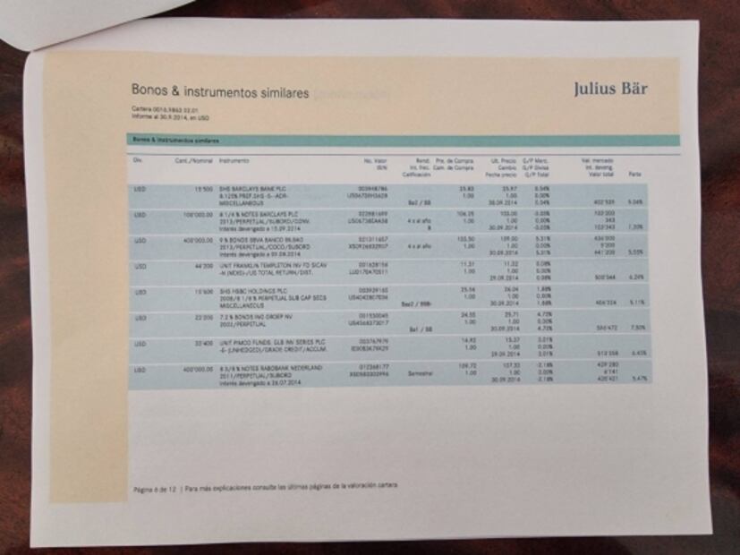 Familia política documenta transferencias de 7.9 mdd de Gertz