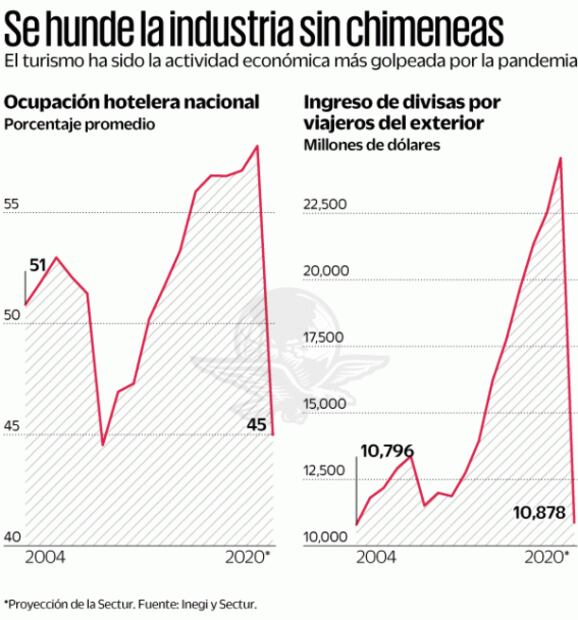 AMLO invita a que turistas vengan “al paraíso terrenal”