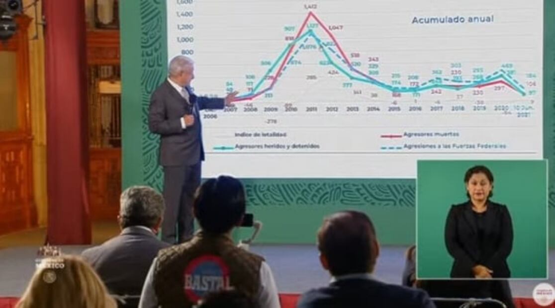 La mañanera de AMLO, 19 de agosto, minuto a minuto