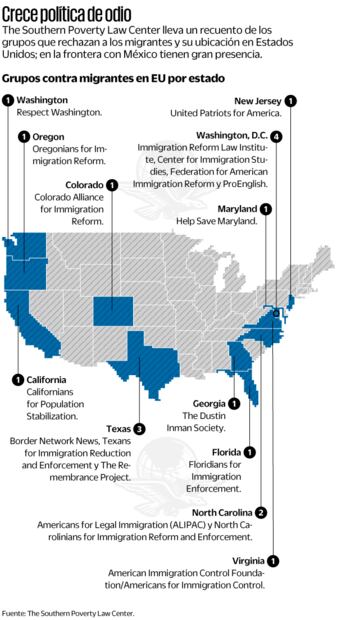 Odio contra migrantes en EE.UU