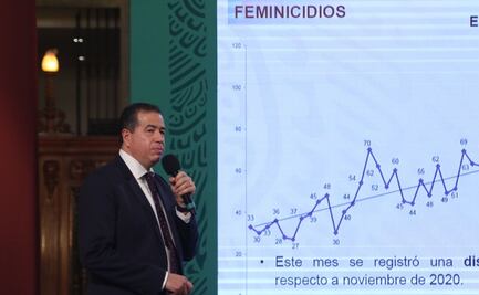 En 2020 hubo 969 víctimas de feminicidio en el país: SSPC