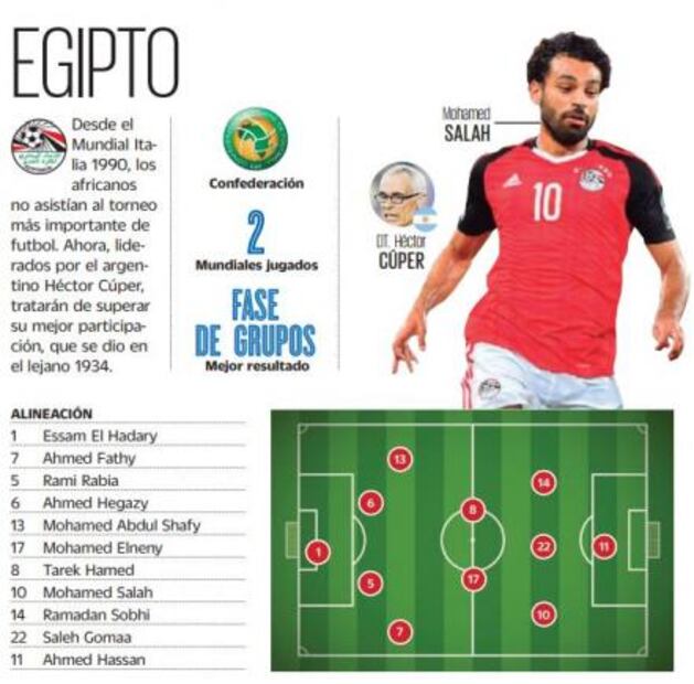 Egipto: en el Mundial tras 27 años