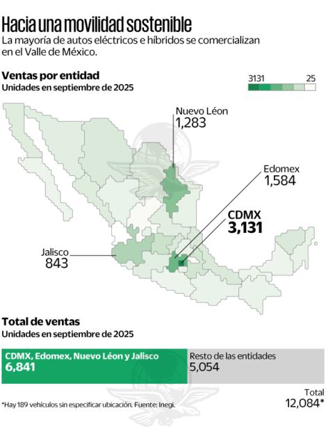 Hacia una movilidad sostenible. Fuente Inegi