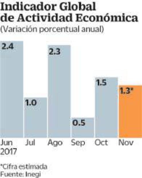 Analistas centran atención en sexta ronda del TLCAN 