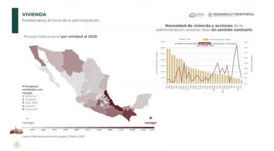La mañanera de AMLO, 9 de febrero, minuto a minuto 