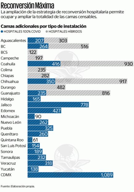 IMSS prepara 139 hospitales sólo para pacientes Covid