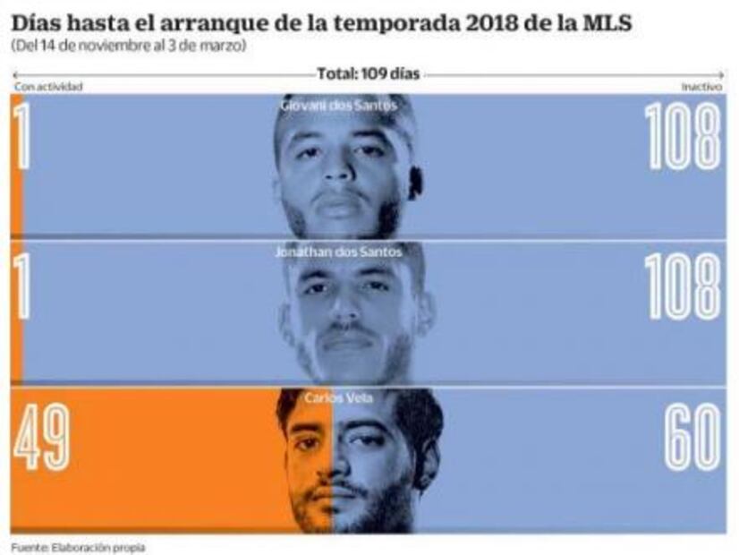 Tres joyas oxidadas y devaluadas