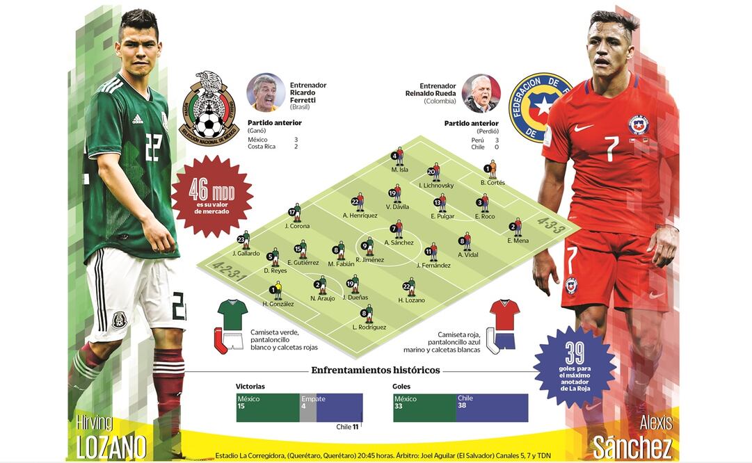 Joven generación de Tri por la revancha ante Chile