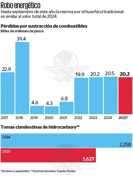 Gráficas: Elaboración propia