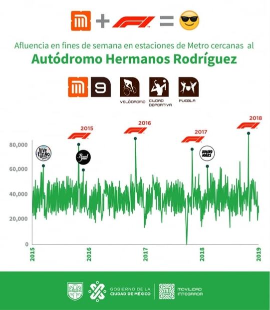 Conoce las opciones de transporte público para llegar a la Fórmula 1